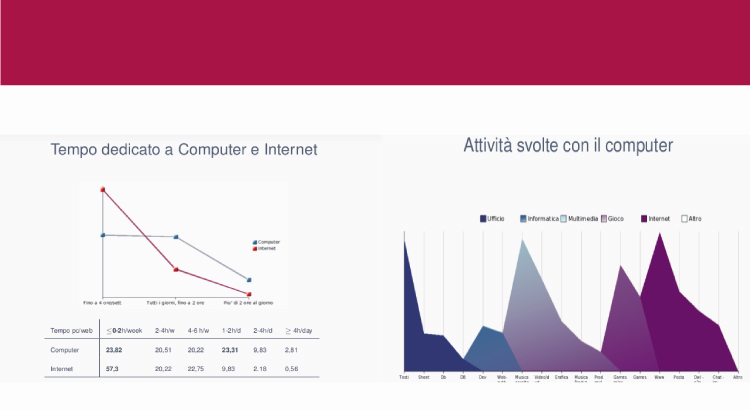 Adoption of free/libre software in secondary schools