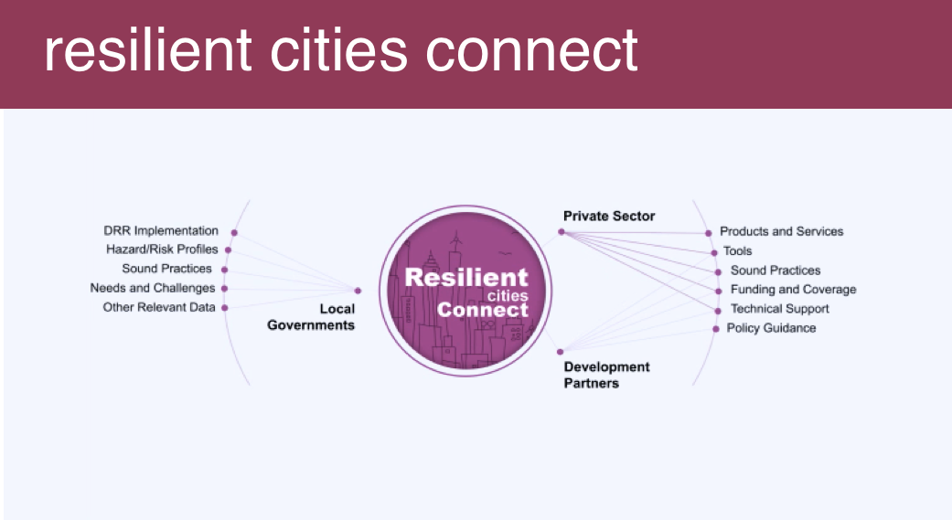 Resilient Cities Connect